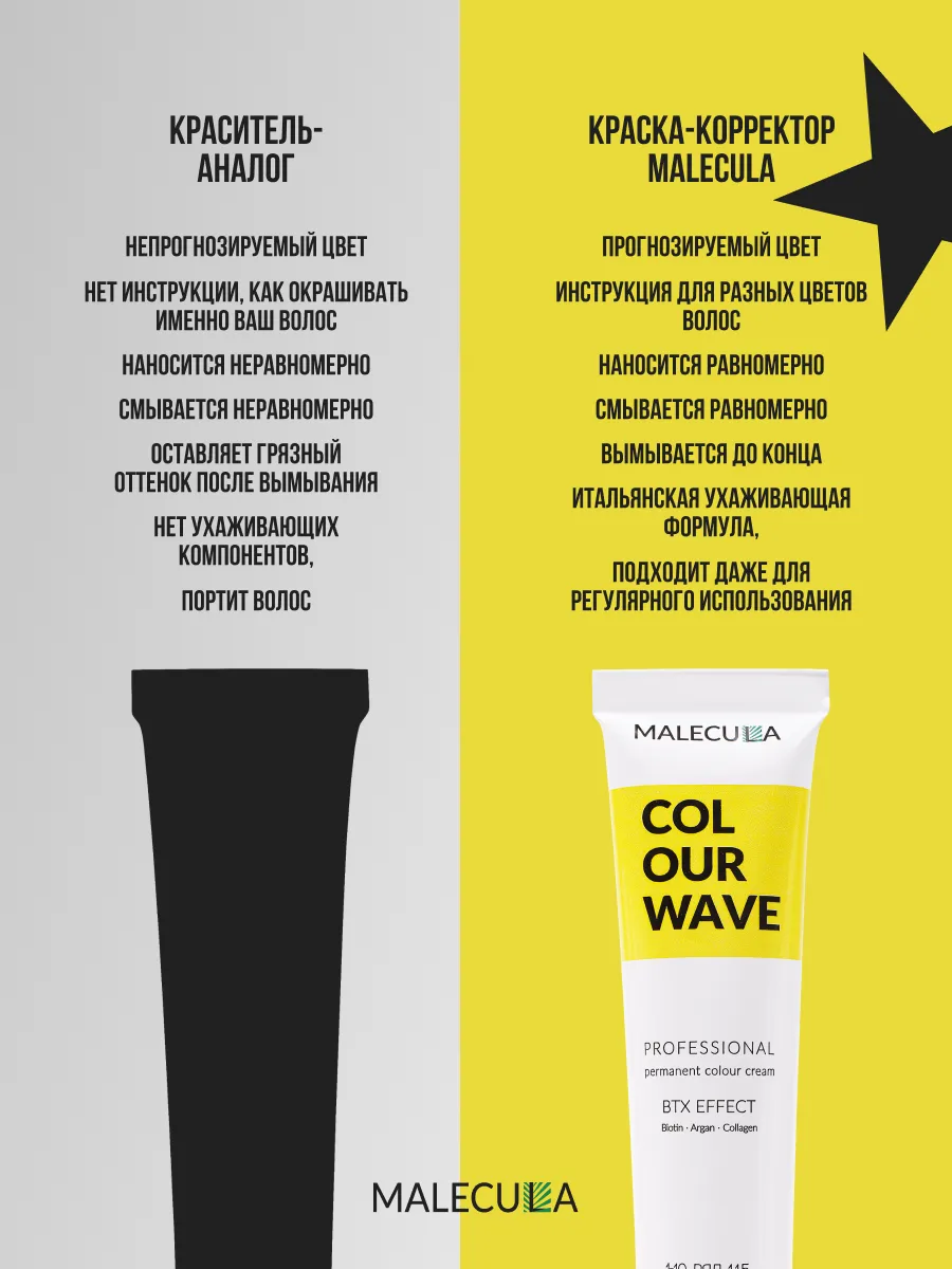 Корректор Malecula Colour Wave, Yellow/Желтый, 100 мл