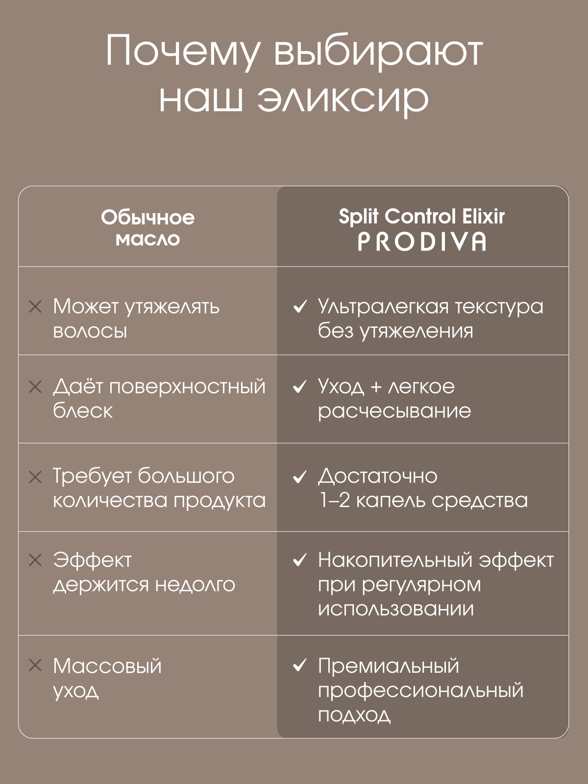 Эликсир для кончиков волос PRODIVA Split Control Elixir, 30 мл