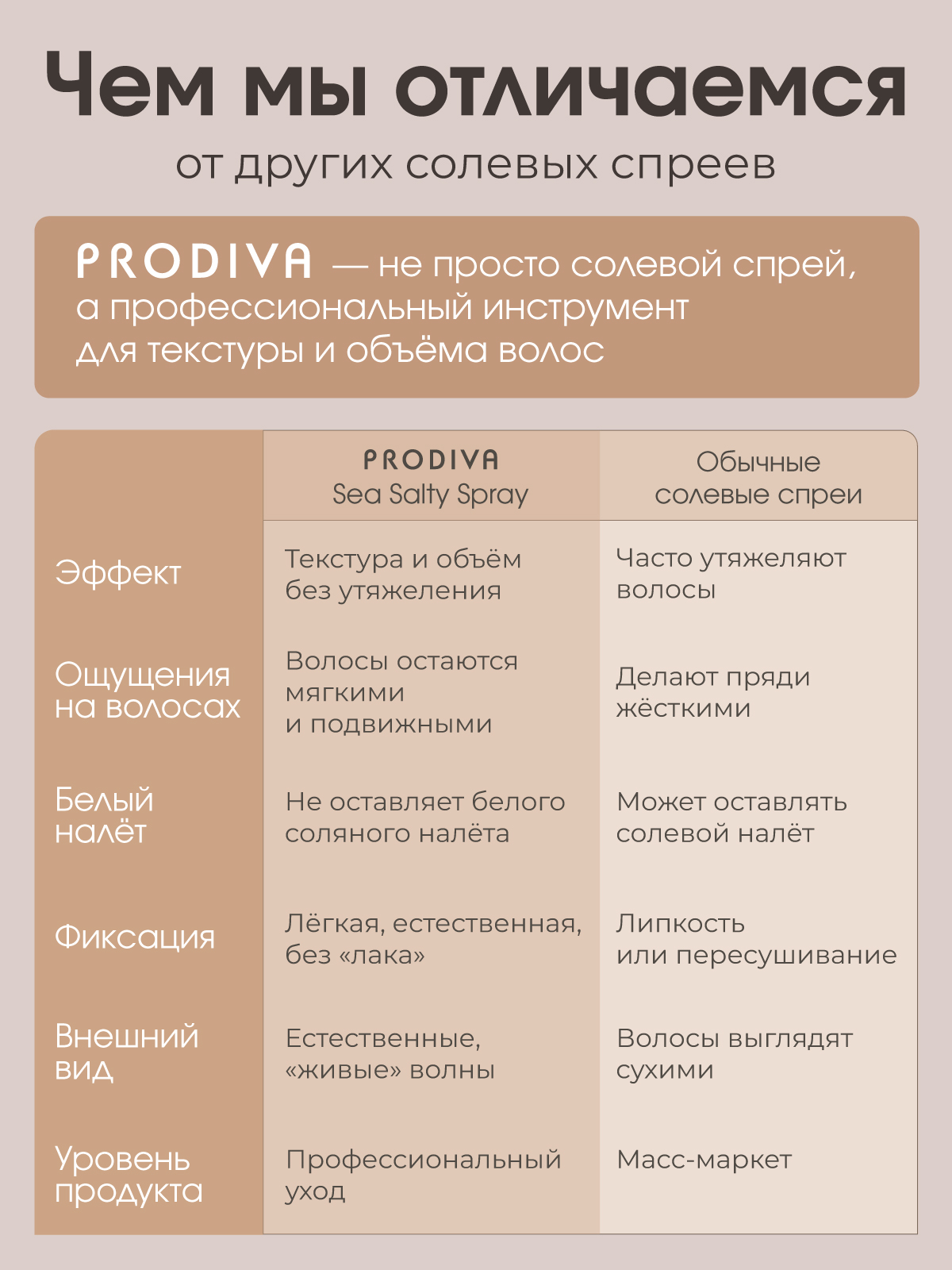 Cпрей для волос PRODIVA Sea Salty Spray текстурирующий, 250 мл
