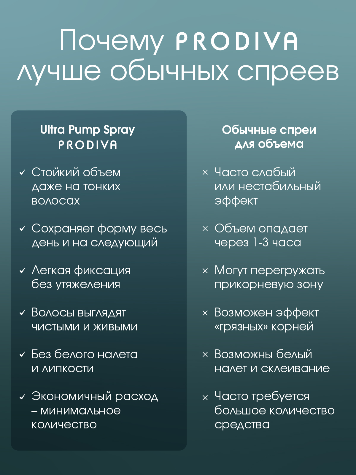 Спрей-стайлинг для создания прикорневого обьема Ultra Pump Spray, 250 мл