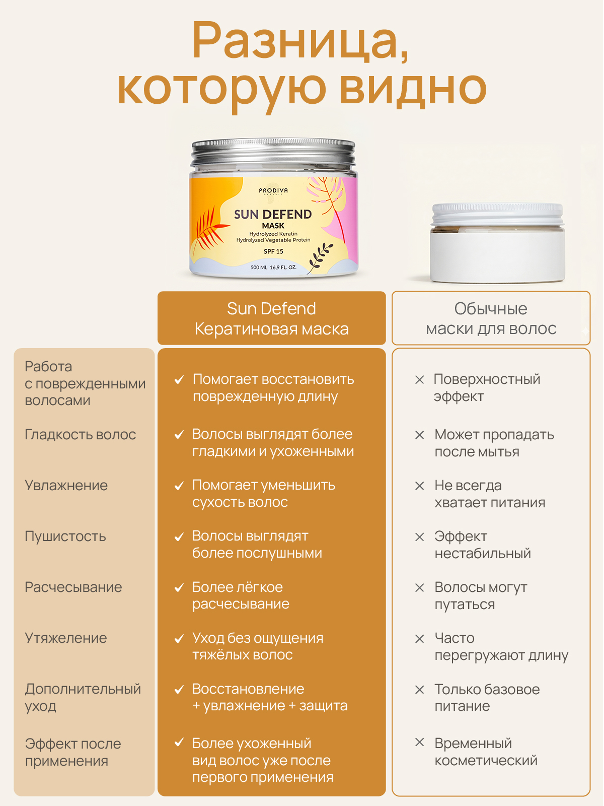 Маска "Солнечная защита" PRODIVA SUN DEFEND Mask, 500 мл