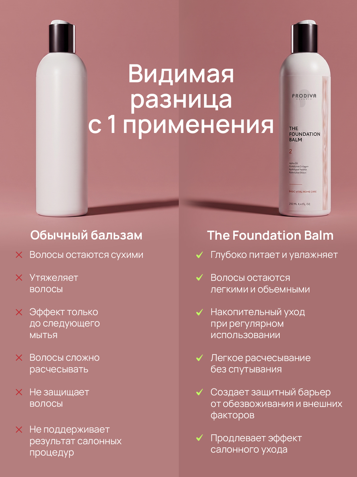 Базовый бальзам для домашнего ухода PRODIVA The Foundation Balm, 250 мл