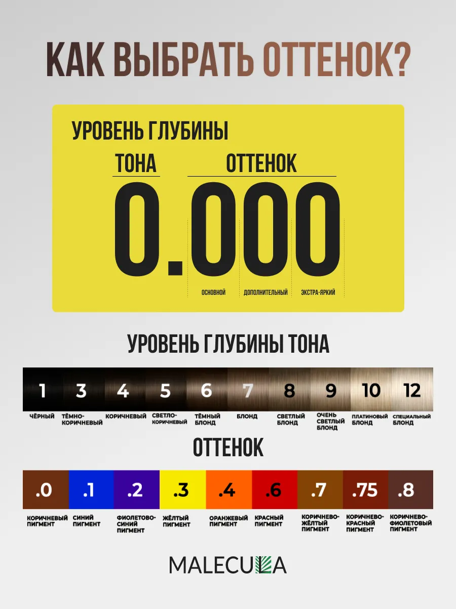 Крем-краска MALECULA Colour Wave, 7.0, Интенсивный натуральный блонд, 100 мл