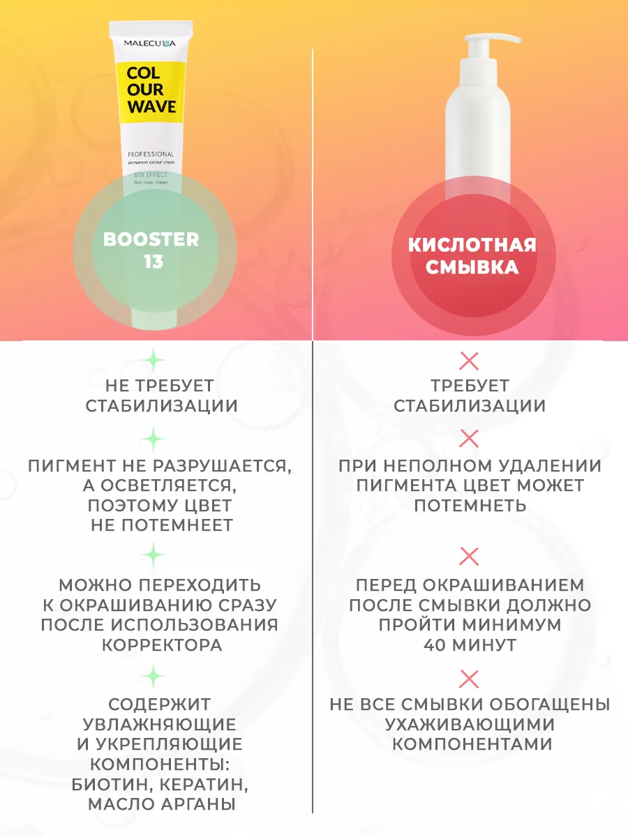  Корректор Malecula Colour Wave, Booster 13/Усилитель, 100 мл